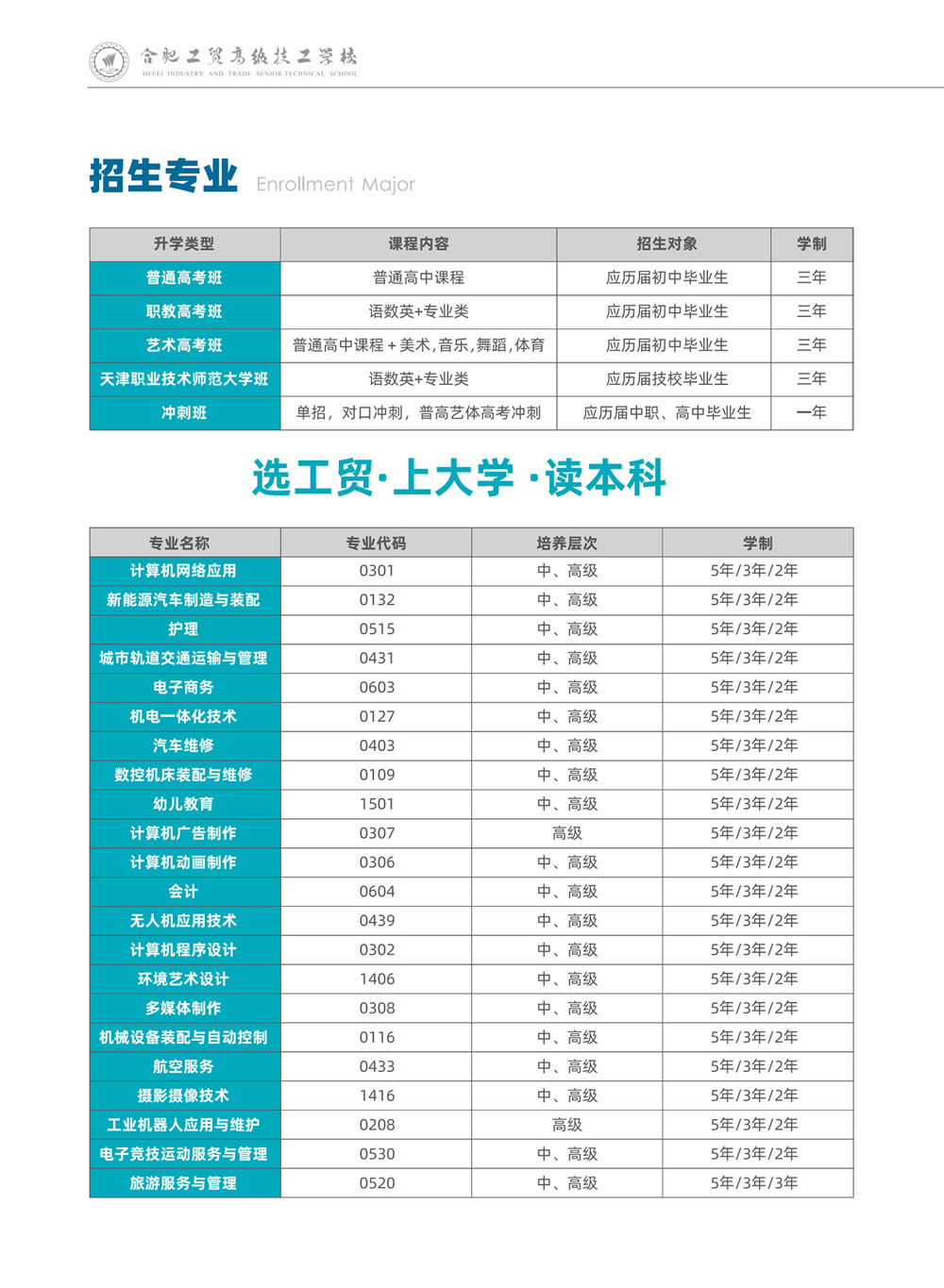 合肥工贸学校招生专业